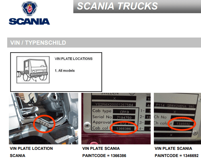 Scania napoveda